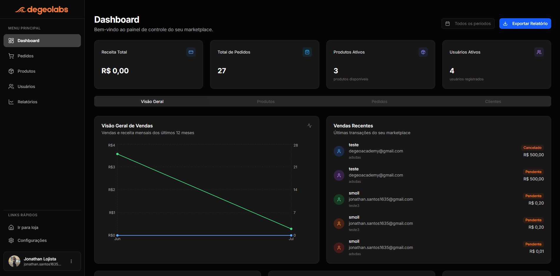 Dashboard da Plataforma