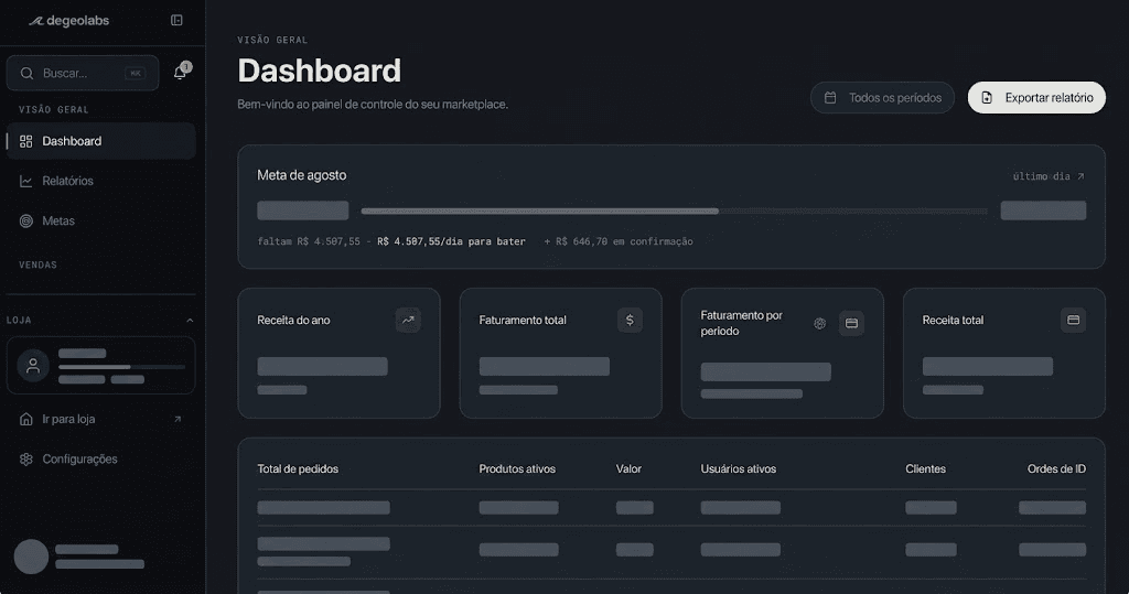 Dashboard do painel DegeoLabs, com a meta do mês no topo e os cartões de faturamento e pedidos abaixo