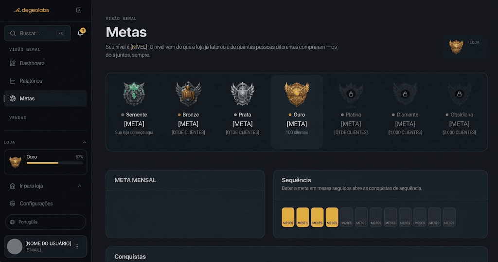 Tela de metas com a trilha de níveis, de semente a obsidiana, e a sequência de meses batidos