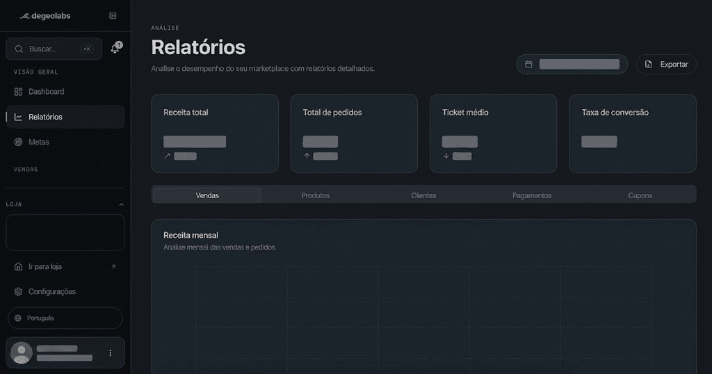 Tela de relatórios com receita total, total de pedidos, ticket médio, taxa de conversão e o gráfico de receita mensal